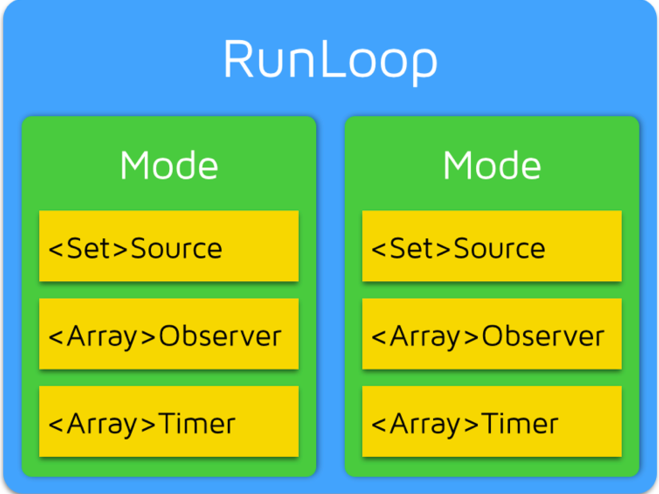 RunLoop_Modes_Items